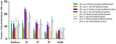 Comparative effects of two in situ hybridization methods for the pinewood nematode (Bursaphelenchus xylophilus)